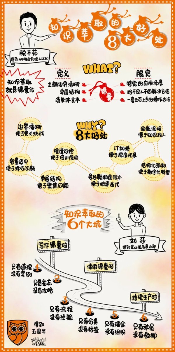 股票大盘 脱不花：真正的高手，是能回到具体事情解决问题的人