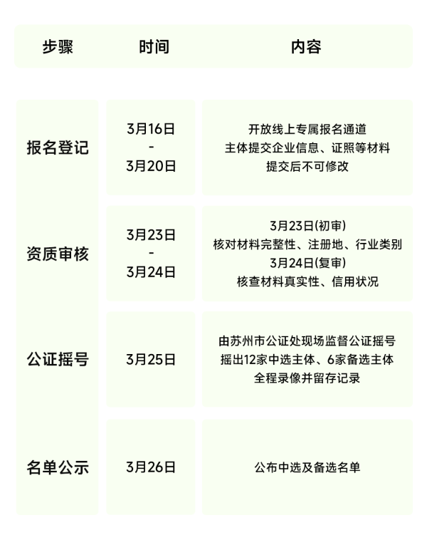 3万，赞助苏超苏州赛区！