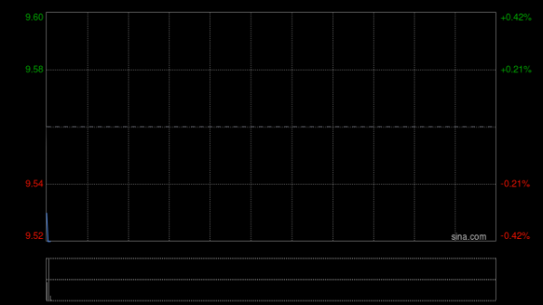 美银证券：重申中海油田服务“买入”评级 降目标价至12港元