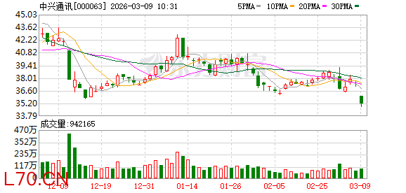 中兴通讯发布2025年报：AI驱动转型，算力与终端双突破