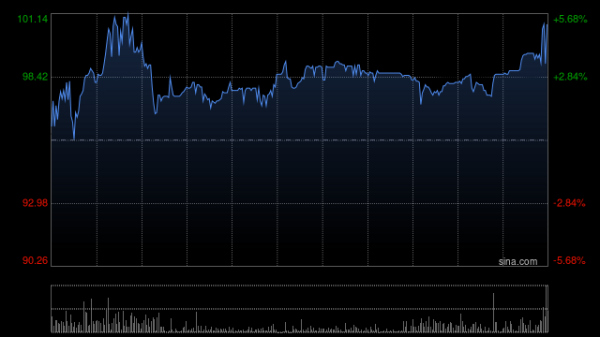 健康160公布2025年度与82家公立二甲及以上医院达成“160AI医院”运营合作 同比增长超720%
