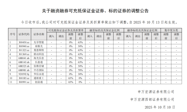 深交所：本周共对236起证券异常交易行为采取了自律监管措施
