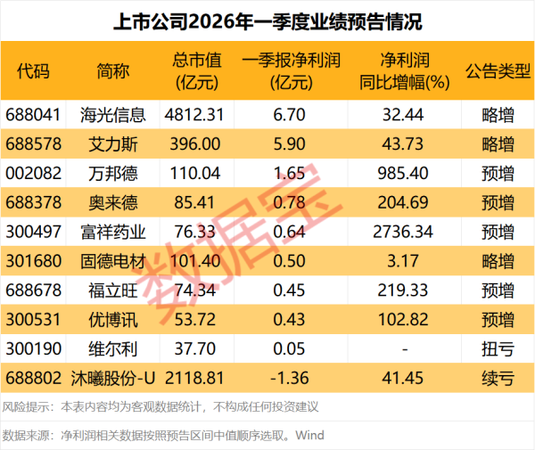 亿纬锂能：2025年净利润41.34亿元，同比增长1.44%