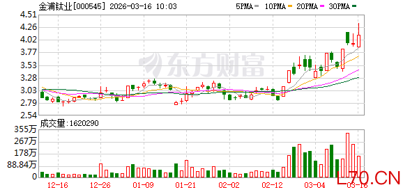 金浦钛业录得7天3板