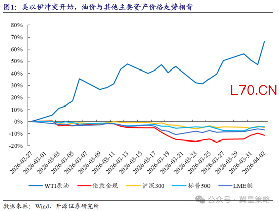 开源策略：冲突“二阶导”出现 左侧布局机会已现曙光！
