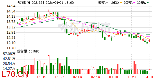 拓邦股份：2025年实现营收110.82亿元 拟10派0.7元