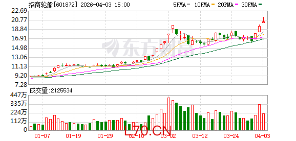 招商轮船：目前由于船厂排期的原因，签约和开工有比较长的时间间隔很正常