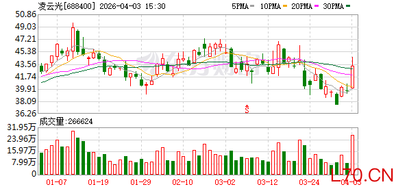 凌云光：当前OCS应用呈现“北美领先、中国跟进”格局