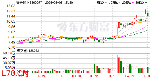 ST智云：公司股票31日起撤销其他风险警示