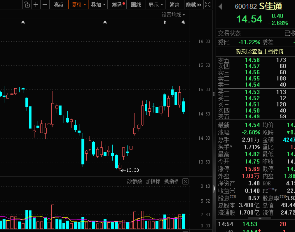 4月沪指站上4100点大关！牛股出炉 12股股价翻番