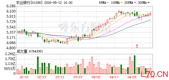 中国平安再度增持农业银行H股 持股比例达24.03%