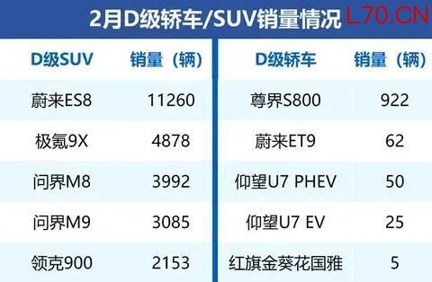 D级SUV大卖！为何D级轿车却“无人问津”？