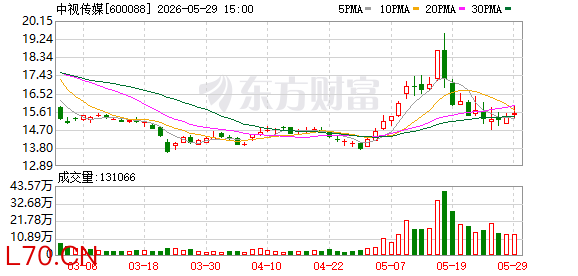 中视传媒：公司目前不涉及世界杯相关业务