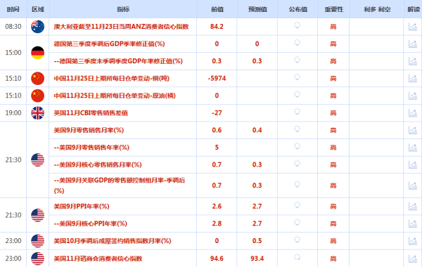 CWG资讯：美联储12月份降息概率飙升，美元周一高位震荡，金价重回4100上方