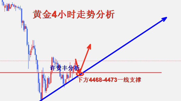 许安丰：3.31黄金早盘操作策略，回撤调整继续看反弹
