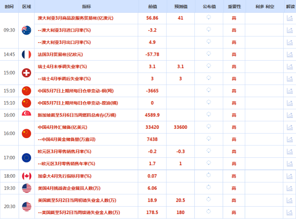 CWG资讯：美伊协议乐观预期，美元周三下跌；金价测试4700关口，油价回落超6%<p>