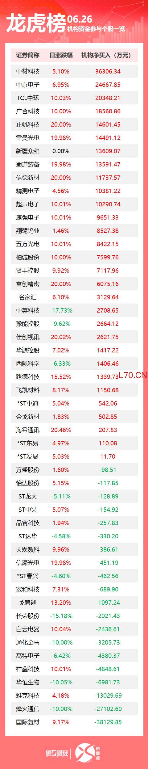 三环集团：拟发售7136.43万股H股 发行价格不超过100.3港元