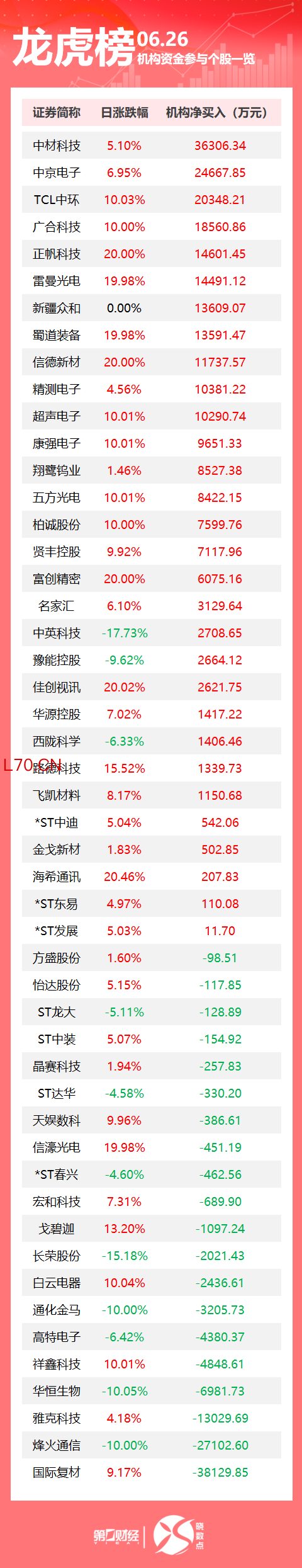 A股分红派息转增一览：34股今日股权登记