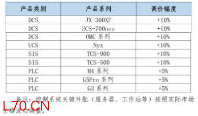 乘联分会：5月1-17日全国乘用车新能源市场零售40万辆，环比增长18%